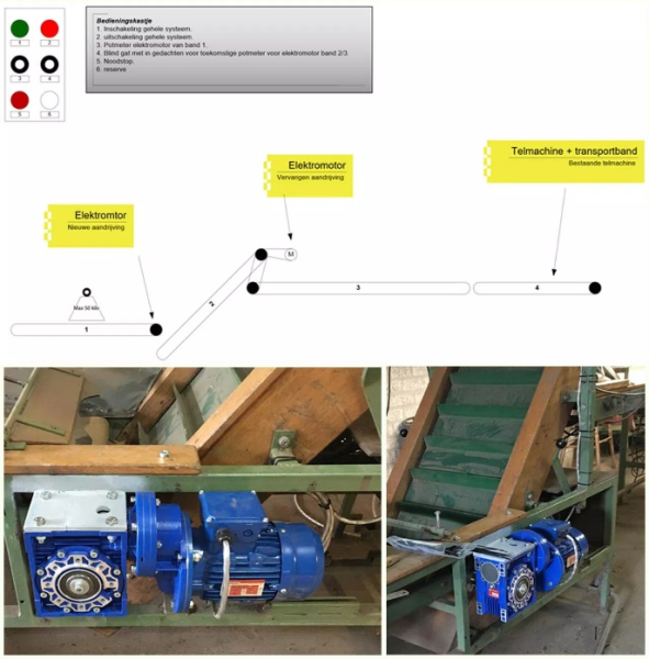 machinebouw kwekerijen